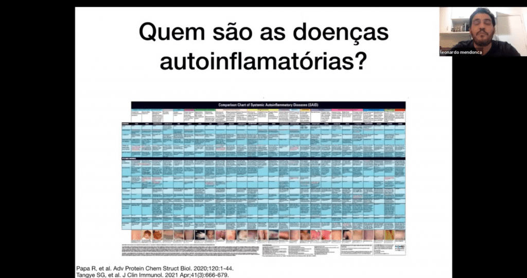 [Bragid] Corte - Doença Autoinflamatória: Quando Suspeitar E Como Investigar? - 29/09/2021