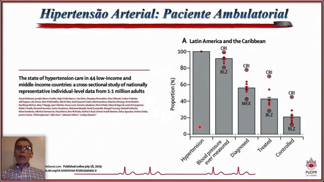 [Sbc Pr] Corte - Hipertensão Arterial - 04/08/2020